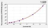 Human PPP1R16B(Protein Phosphatase 1, Regulatory Subunit 16B) ELISA Kit 96T*5