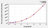 Human IA-2 Ab(Insulinoma associated antigen 2 Autoantibody) ELISA Kit 96T*5