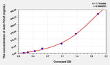 Human Anti-FOLR(folate receptor autoantibodies IgG) ELISA Kit 96T*5