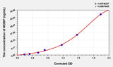 Rat MOBP(myelin associated oligodendrocyte basic protein) ELISA Kit 96T*5