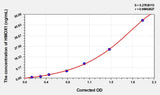 Chicken HMOX1 (Heme oxygenase 1) ELISA Kit 96T*5