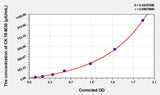 Human CK 18-M30 (Cytokeratin 18-M30) ELISA Kit 96T*5