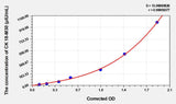 Human CK 18-M30 (Cytokeratin 18-M30) Microsample ELISA Kit 96T*5