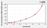 Human MR-proANP(midregional pro-atrial natriuretic peptide) Microsample ELISA Kit 96T*5