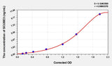 Human SCUBE3(Signal peptide, CUB and EGF-like domain-containing protein 3) ELISA Kit 96T*5