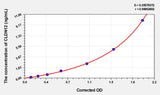 Human CLDN12(Claudin-12) ELISA Kit 96T*5