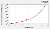 Pig VEGFB(Vascular Endothelial Growth Factor B) ELISA Kit 96T*5