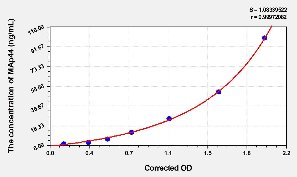 Human MAp44(mannose-binding lectin associated protein 44) ELISA Kit