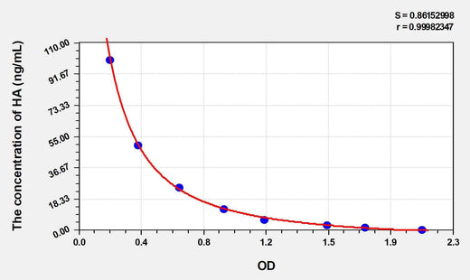 Human HA(Histamine) ELISA Kit