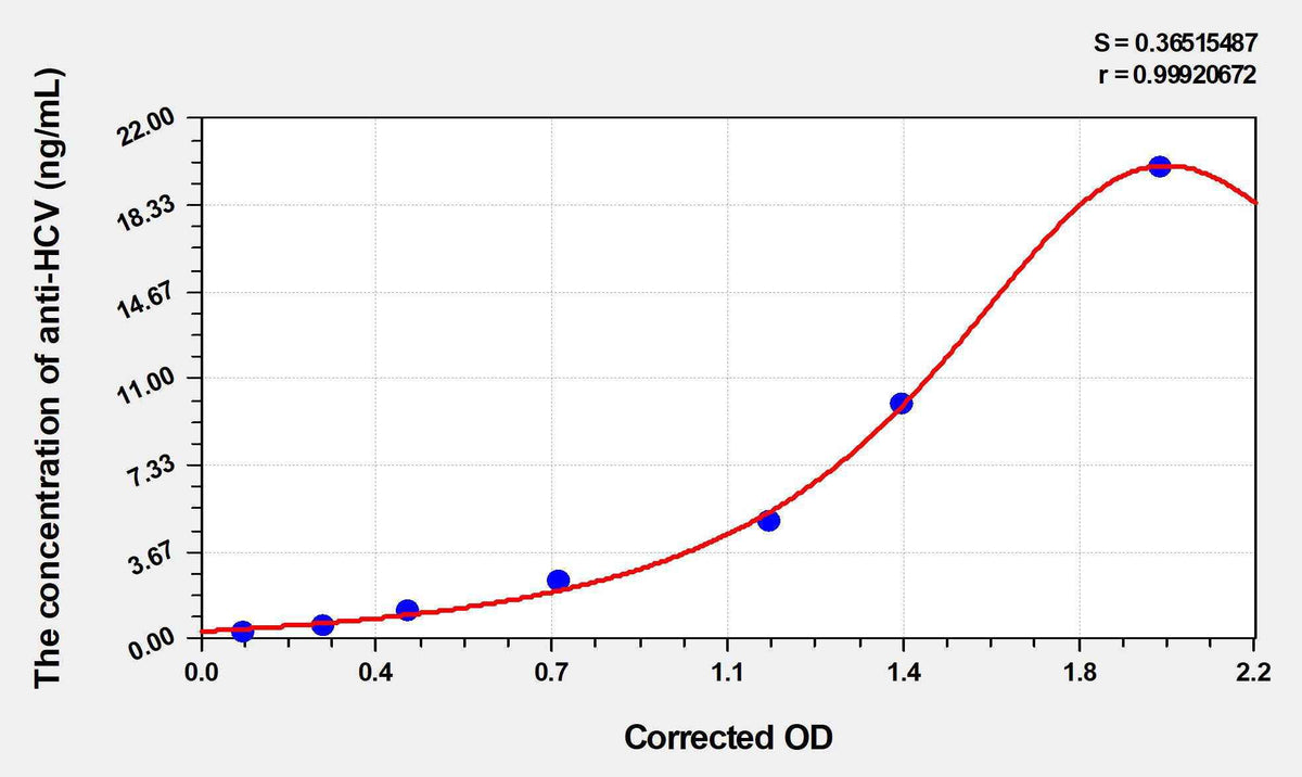 Human anti-HCV(anti-Hepatitis C antibody) ELISA Kit