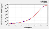 Mouse CD74(HLA class II histocompatibility antigen gamma chain) ELISA Kit 96T*5