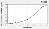 Rat GABBR1(gamma-aminobutyric acid (GABA) B receptor, 1) ELISA Kit 96T*5