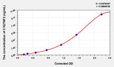 Rat C1QTNF3(C1q Tumor Necrosis Factor Related Protein 3) ELISA Kit 96T*5