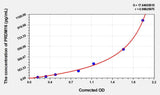 Mouse PR domain zinc finger protein 16(PRDM16) ELISA Kit 96T*5