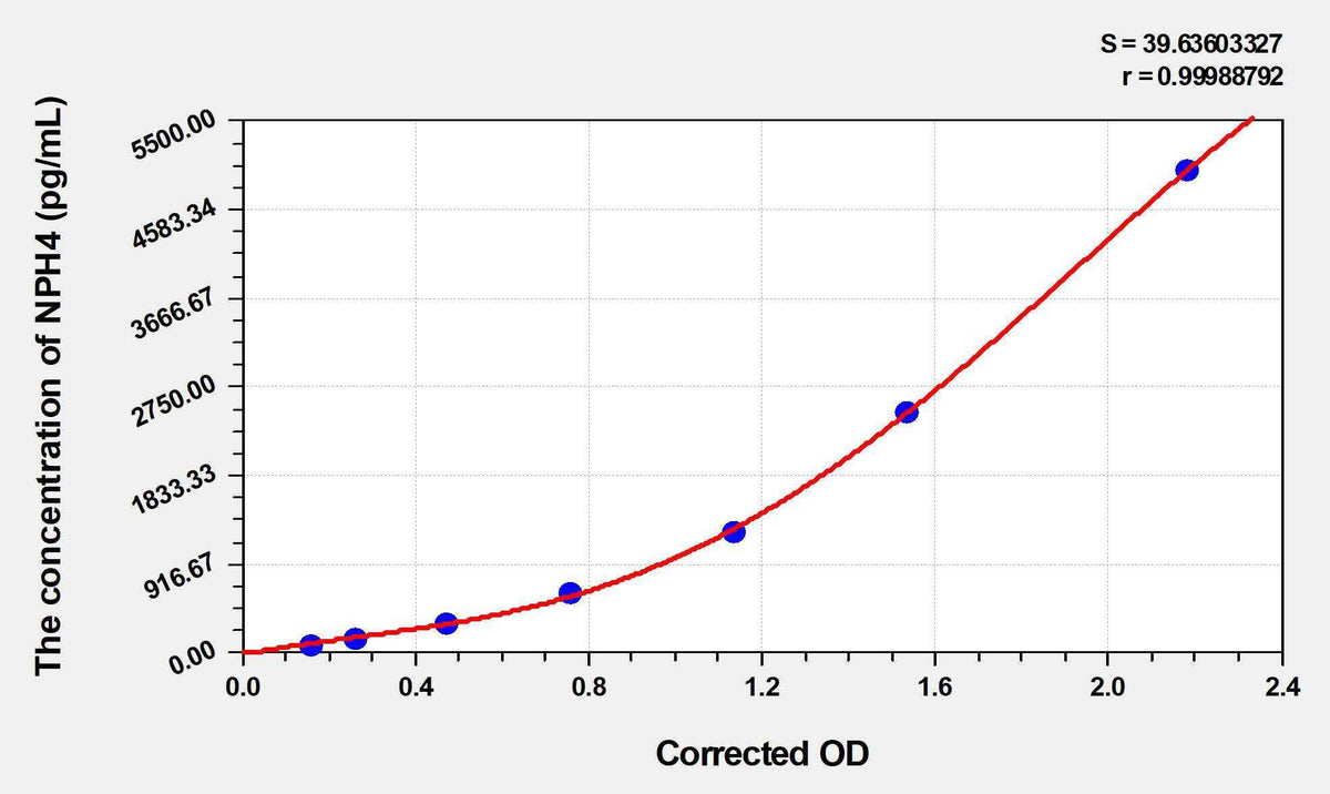 Human NXPH4(Neurexophilin 4) ELISA Kit
