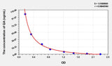 Human QA(Quinolinic Acid) ELISA Kit 96T*5