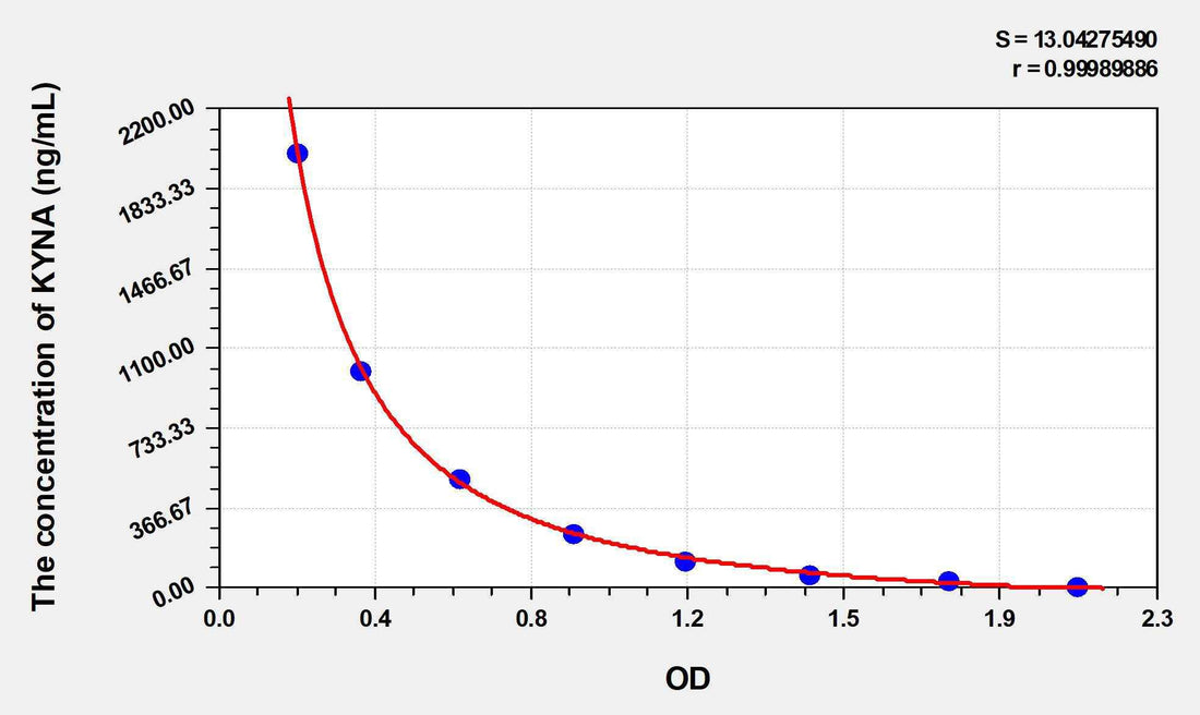 Human KYNA(Kynurenic Acid) ELISA Kit