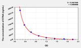 Human KYNA(Kynurenic Acid) ELISA Kit 96T*5
