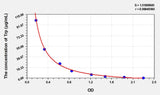 Human Trp(Tryptophan) ELISA Kit 96T*5