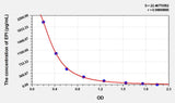 Zebrafish EPI(Epinephrine/Adrenaline) ELISA Kit 96T*5