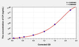 Mouse CP(C-Peptide) ELISA Kit 96T*5