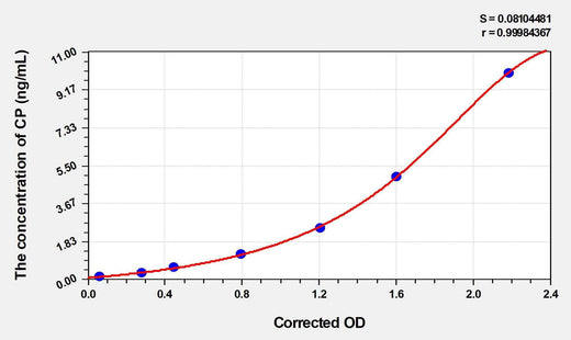 Mouse CP(C-Peptide) ELISA Kit