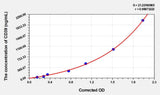 Human CD39(Cluster of differentiation CD 39) ELISA Kit 96T*5