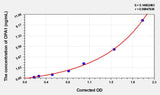 Mouse OPA1(Optic Atrophy 1) ELISA Kit 96T*5