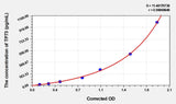 Human TP73(Tumor Protein p73) Microsample ELISA Kit 96T*5