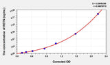 Horse RETN(Resistin) ELISA Kit 96T*5
