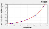Human OPA1(Optic Atrophy 1) ELISA Kit 96T*5