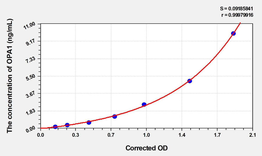 Human OPA1(Optic Atrophy 1) ELISA Kit 96T*5