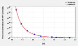 EasyStep Human NPT(Neopterin) ELISA Kit 96T*5