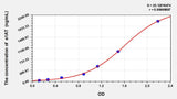 Pig a1AT(Alpha-1-Antitrypsin) ELISA Kit 96T*5