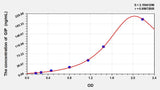 Human GIP (Glucose dependent insulin releasing polypeptide) ELISA Kit 96T*5