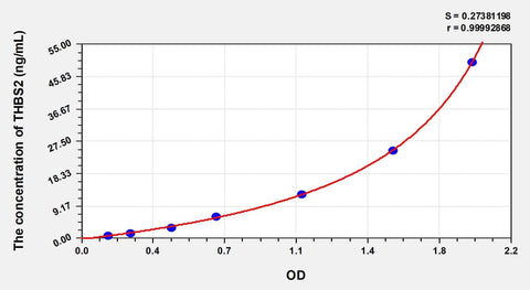 Cattle THBS2(Thrombospondin 2) ELISA Kit