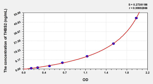 Cattle THBS2(Thrombospondin 2) ELISA Kit