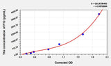 Rat F12(Coagulation Factor XII) Microsample ELISA Kit 96T*5