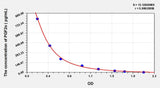 Human PGF2α(Prostaglandin F2 Alpha) ELISA Kit 96T*5