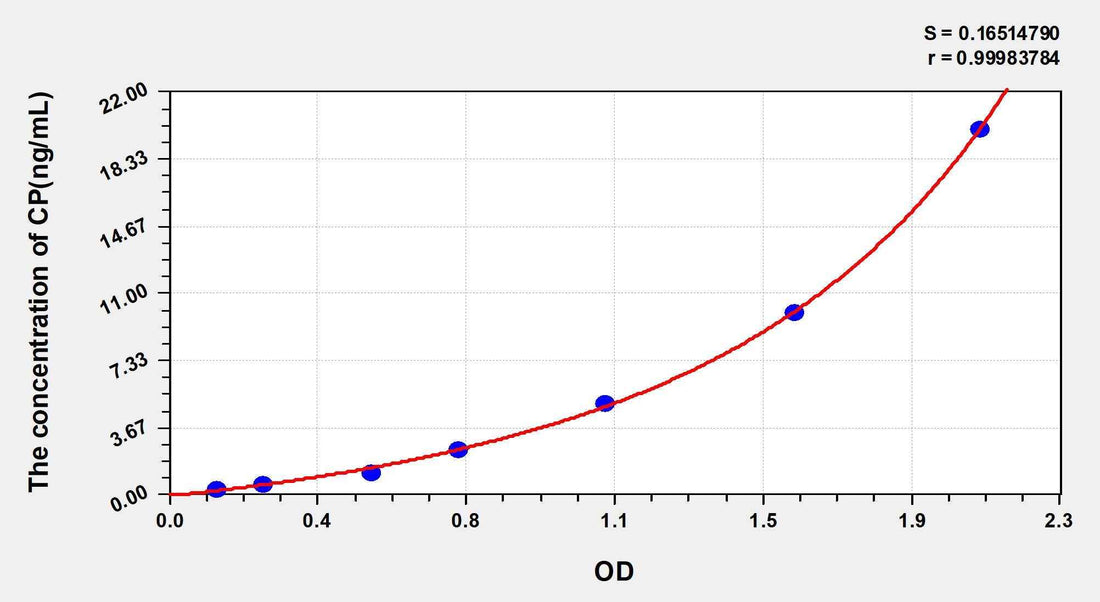 Horse CP(C-Peptide) ELISA Kit