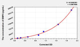 Mouse BMP4(Bone Morphogenetic Protein 4) Microsample ELISA Kit 96T*5
