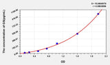 Human GS(Glutamine synthetase) ELISA Kit 96T*5