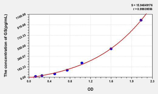 Human GS(Glutamine synthetase) ELISA Kit