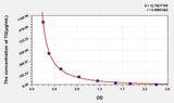 Mouse TG(Triglyceride) ELISA Kit 96T*5