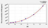 Mouse AXL(AXL Receptor Tyrosine Kinase) ELISA Kit 96T*5