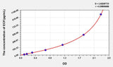 Human ECF(Eosinophil Chemotactic Factor) ELISA Kit 96T*5
