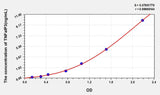 Mouse TNFaIP3(Tumor Necrosis Factor Alpha Induced Protein 3) ELISA Kit 96T*5