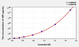 Rabbit vWF(Von Willebrand Factor) ELISA Kit 96T*5