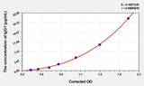 Rat IgG2a(Immunoglobulin G2a) ELISA Kit 96T*5