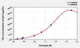 Rat IgG1(Immunoglobulin G1) ELISA Kit 96T*5